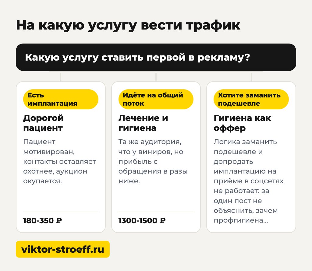 На какую услугу вести трафик при рекламе стоматологии в ВК