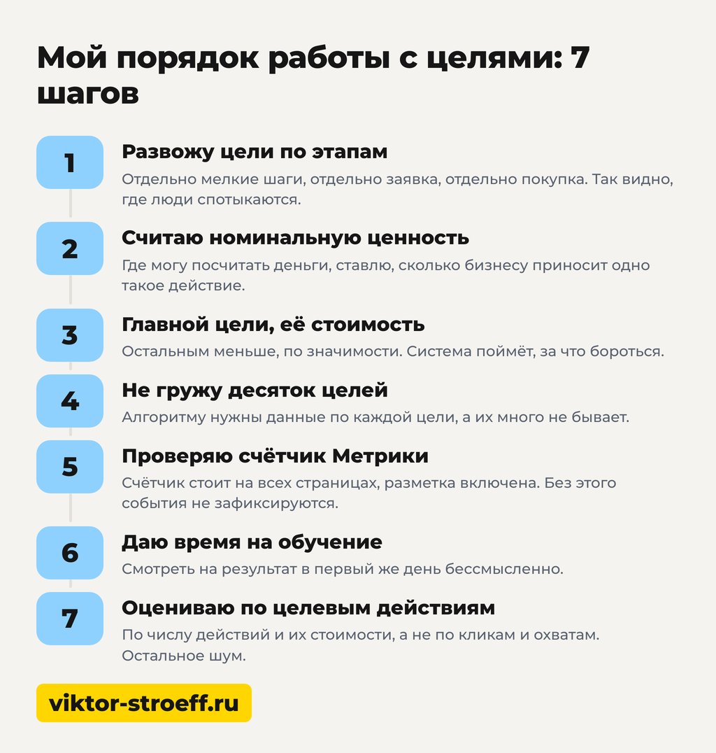 Мой порядок работы с целями: 7 шагов для роста заявок