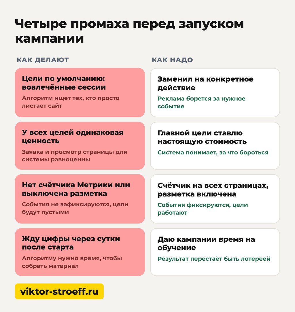 Четыре промаха перед запуском кампании по целям и ценности