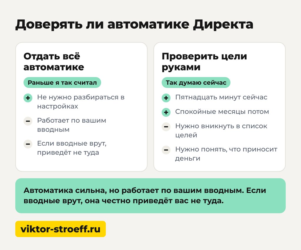 Доверять ли автоматике Директа: что смотреть перед запуском