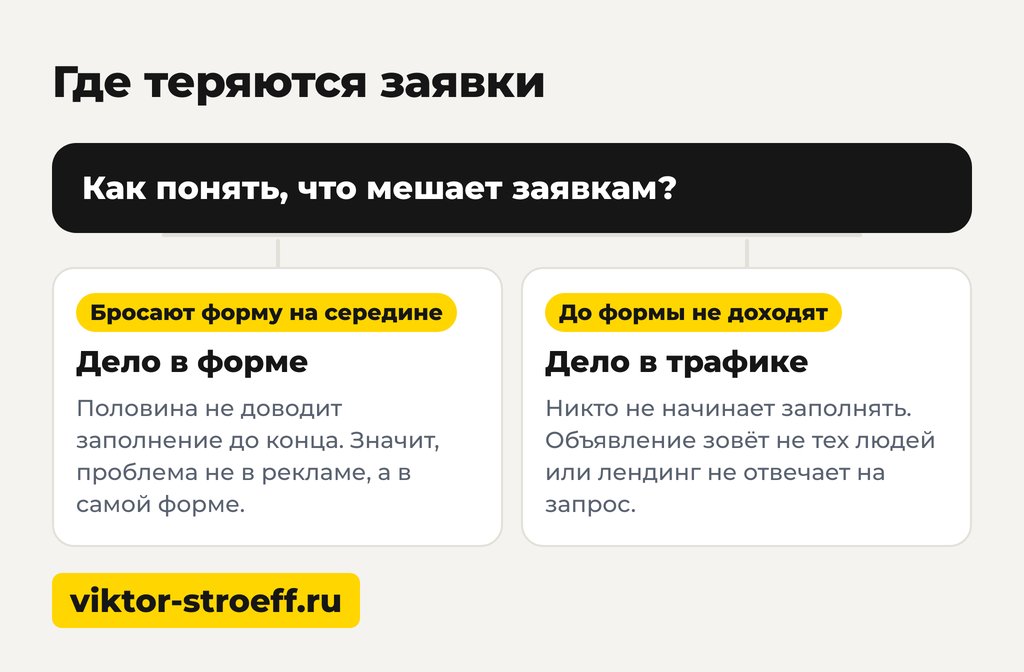 Где теряются заявки: целевые действия и их ценность сейчас
