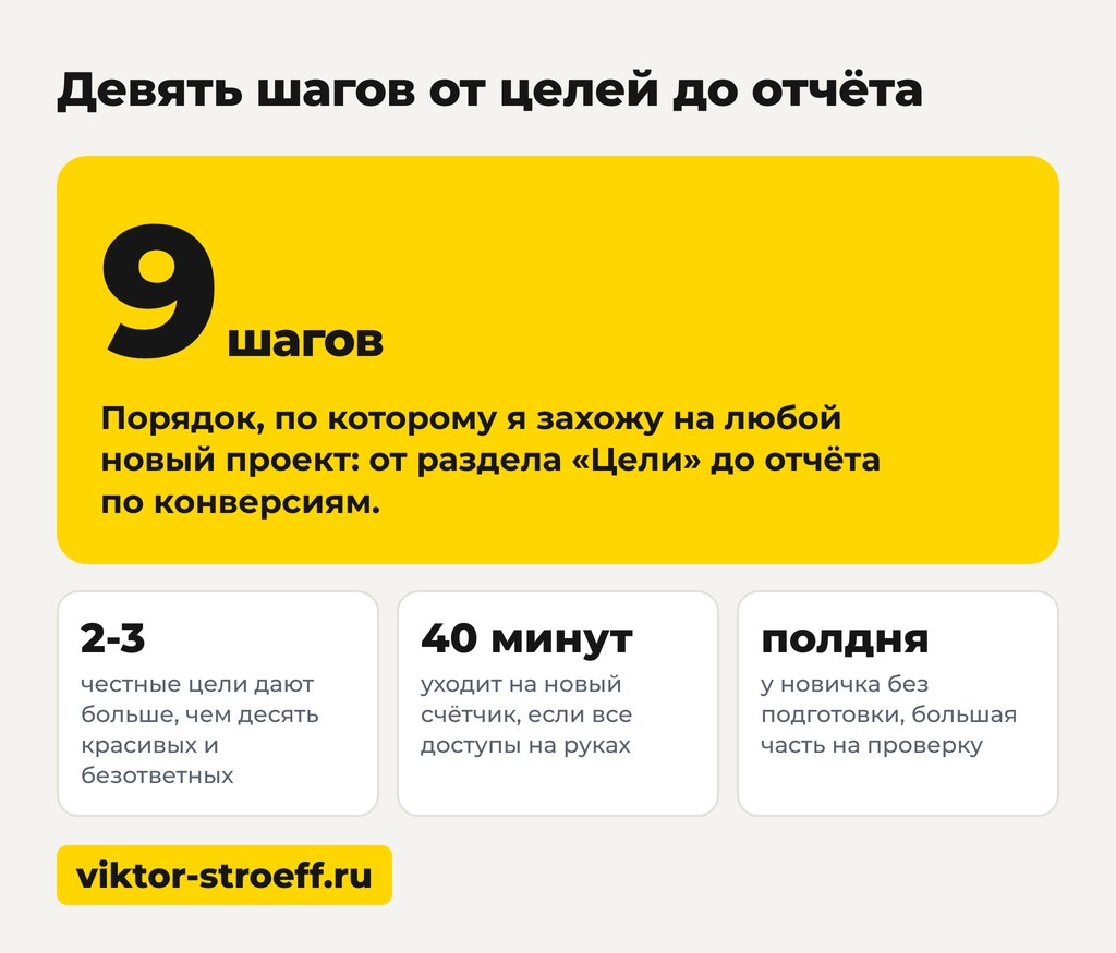 Девять шагов настройки целей в Яндекс Метрике от создания до отчёта