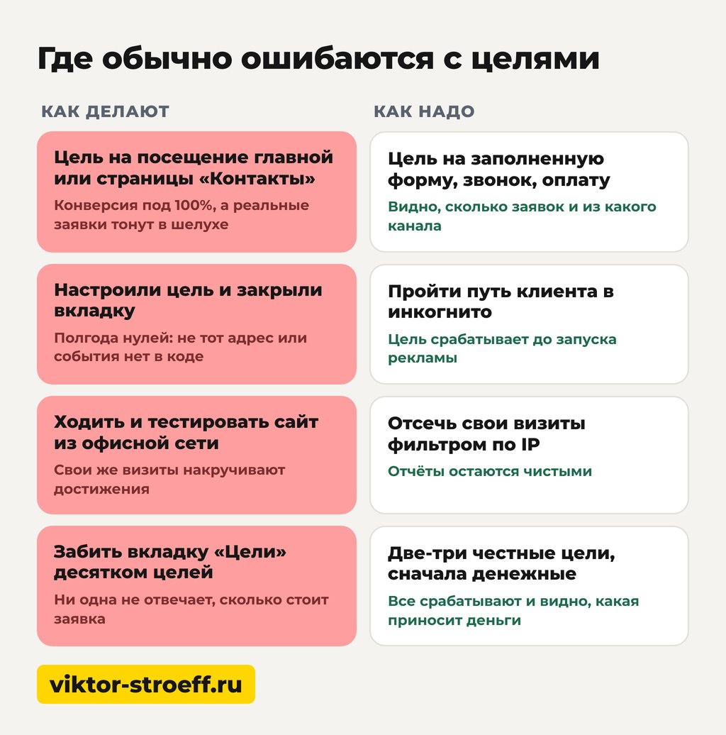 Где обычно ошибаются с целями: если цель не срабатывает, куда смотреть