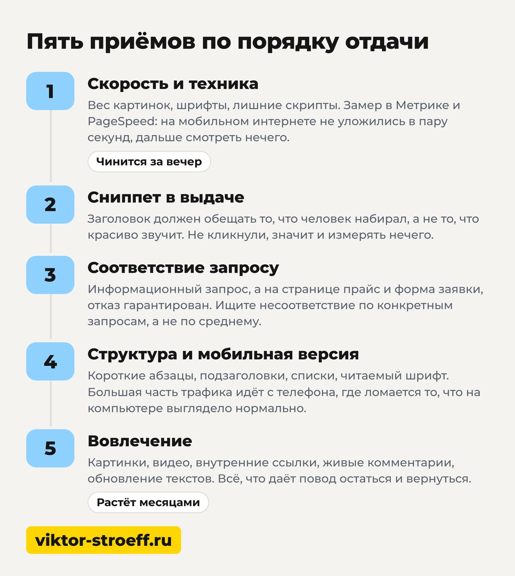 Как улучшить поведенческие факторы на сайте: 5 приёмов