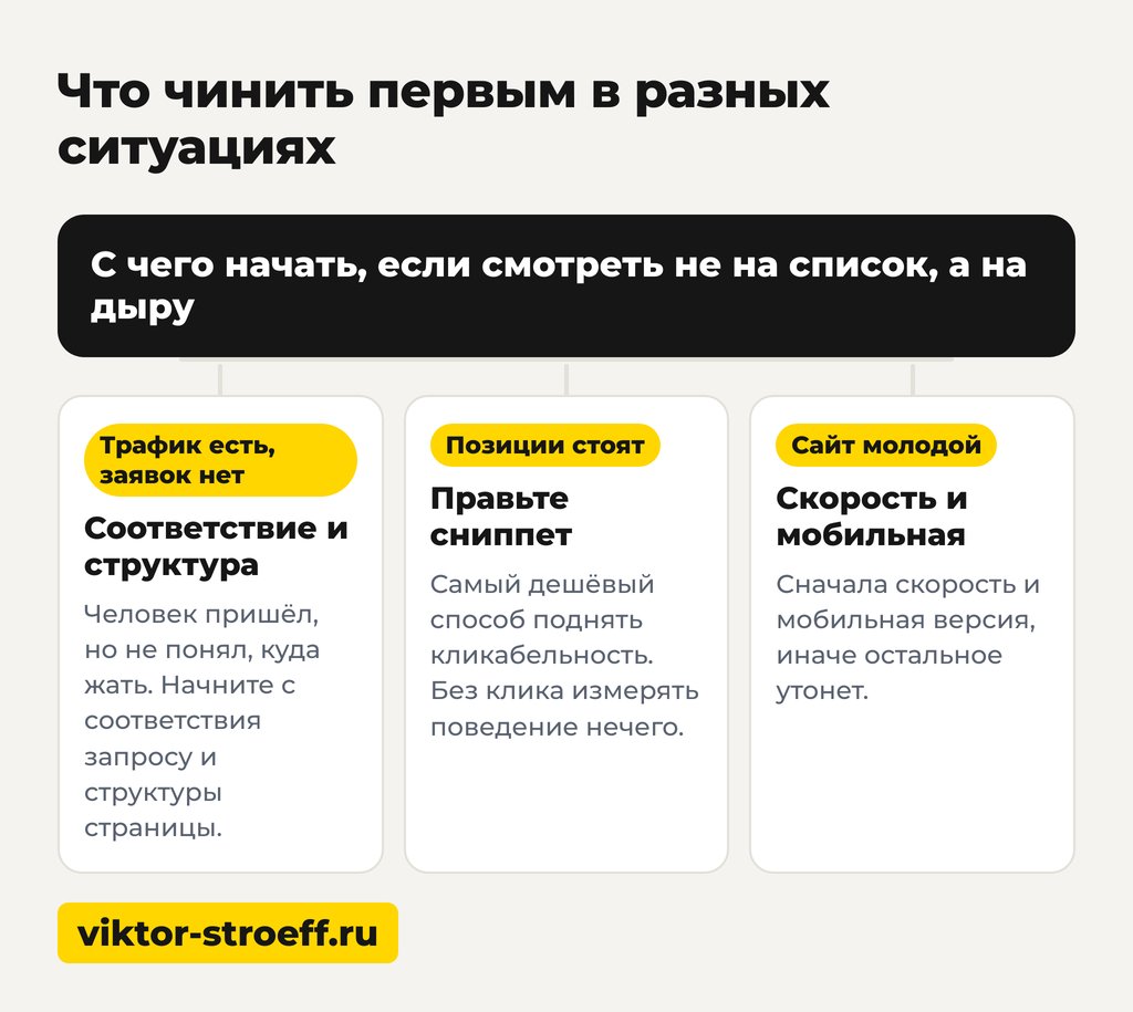 Что чинить первым: улучшение поведенческих факторов на сайте