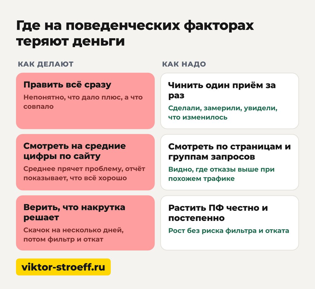 Где на поведенческих факторах теряют деньги: улучшение факторов