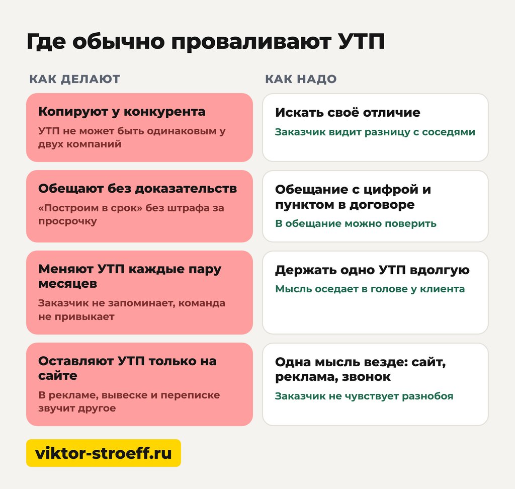 Где проваливают УТП строительной компании: схема ошибок