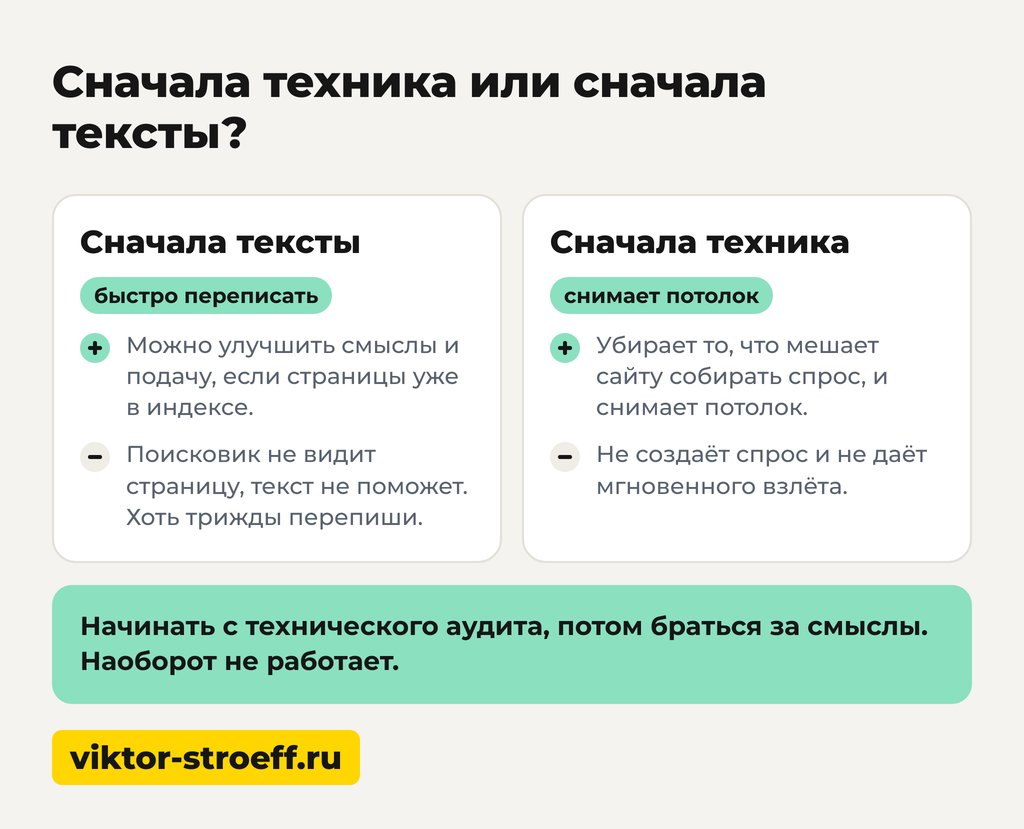 Схема выбора между техникой и текстами при внутренней seo оптимизации