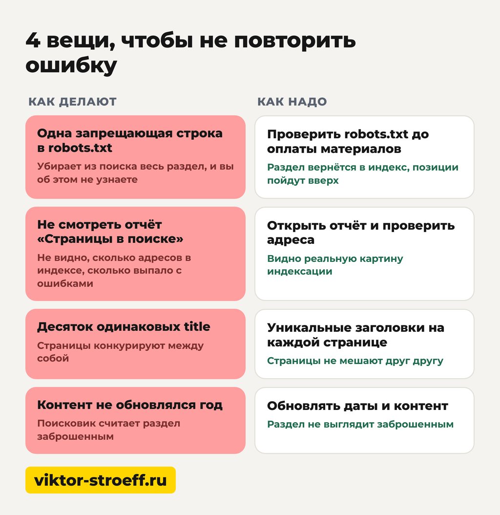 Схема 4 вещей чтобы не повторить ошибку во внутреннем seo сайта