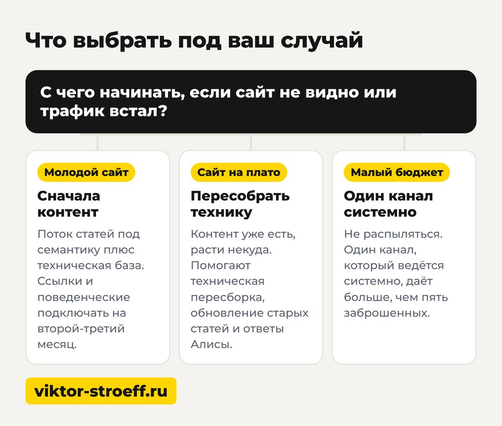 Что выбрать под ваш случай как попасть в топ поиска Яндекс