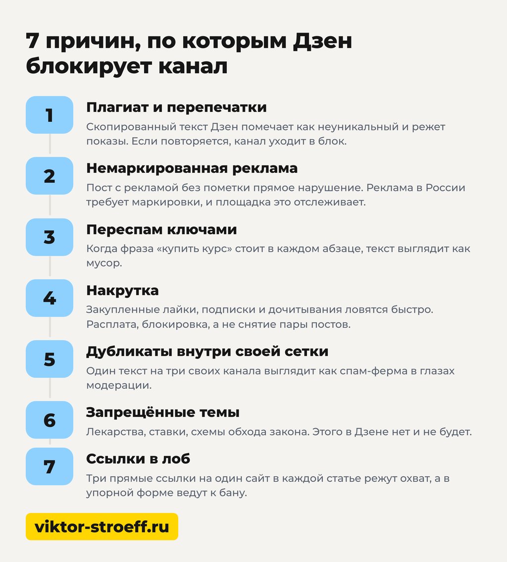 Дзен блокирует каналы: 7 причин и что с ними делать