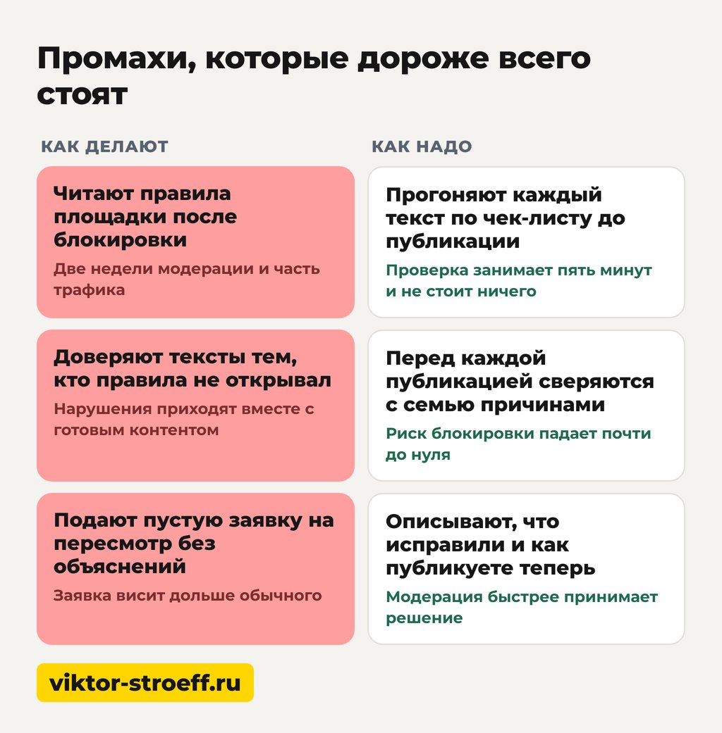Промахи, которые дороже всего стоят при блокировке канала